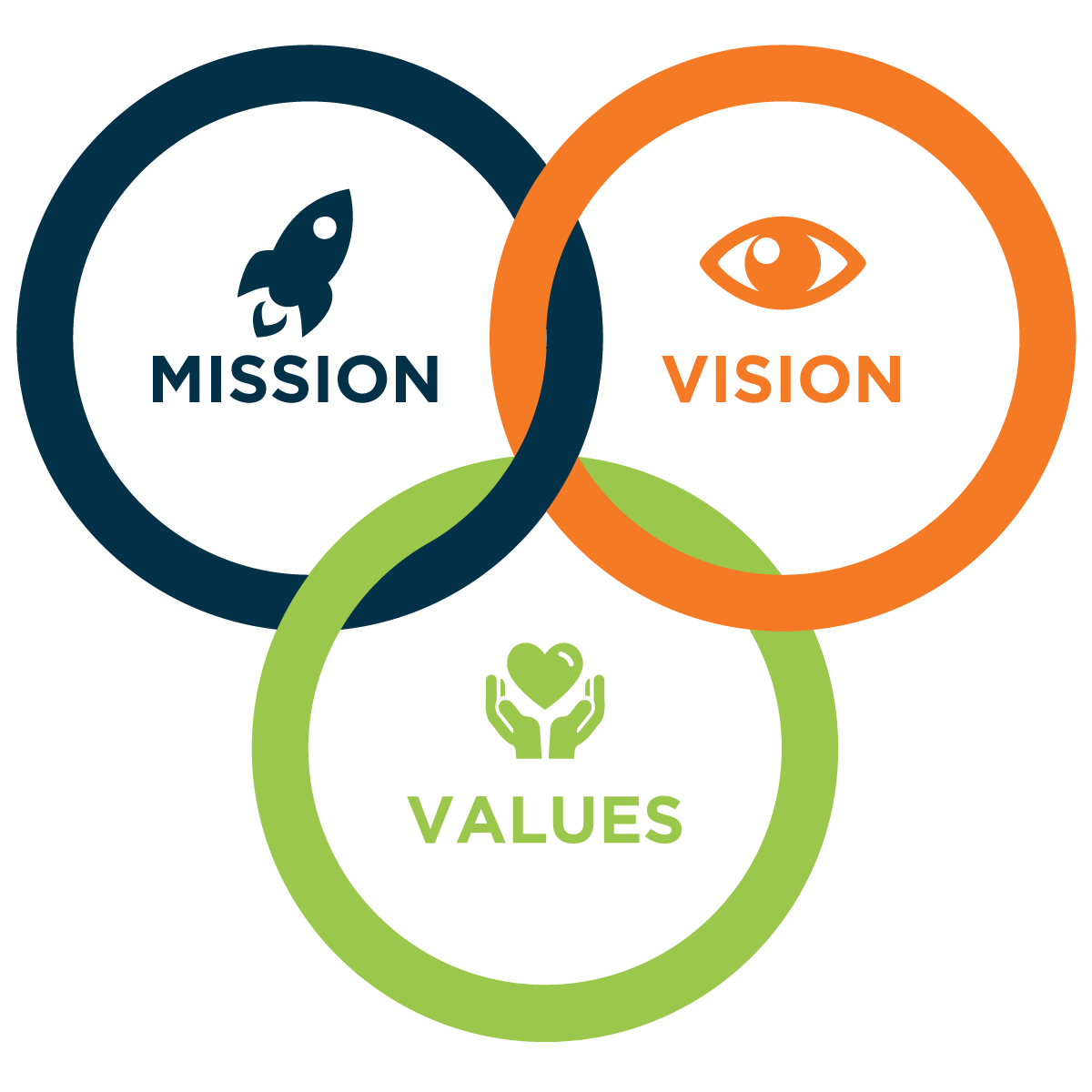 mission-vision-values-graphic mission-vision-values-graphic